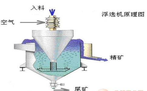 矿石粒度较粗对浮选选矿工艺有哪些影响？