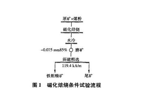 赤铁矿与褐铁矿磁化焙烧选矿工艺