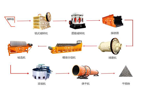 浮选工艺是什么？浮选的理论基础